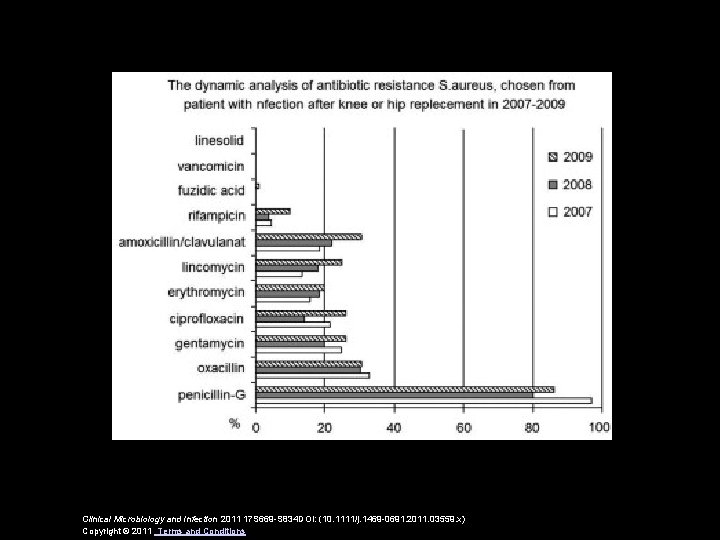 Clinical Microbiology and Infection 2011 17 S 669 -S 834 DOI: (10. 1111/j. 1469