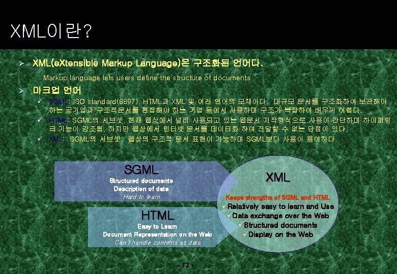 XML이란? Ø XML(e. Xtensible Markup Language)은 구조화된 언어다. Markup language lets users define the