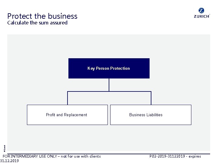 Protect the business Calculate the sum assured Key Person Protection Business Liabilities © Zurich