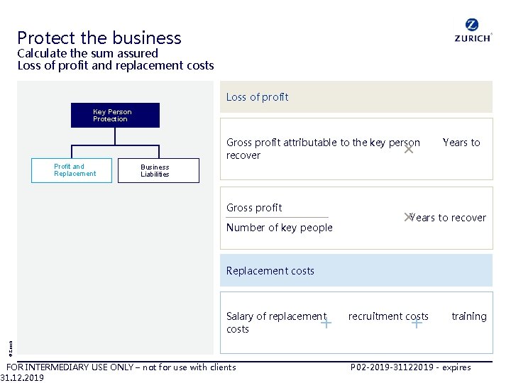Protect the business Calculate the sum assured Loss of profit and replacement costs Loss