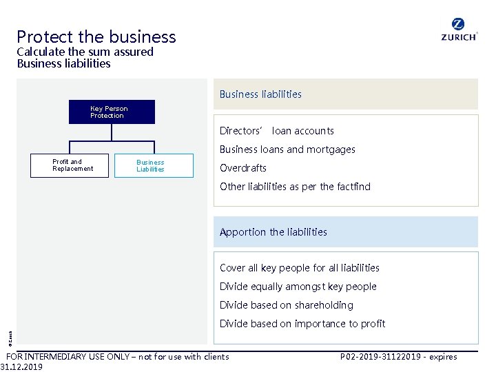 Protect the business Calculate the sum assured Business liabilities Key Person Protection Directors’ loan