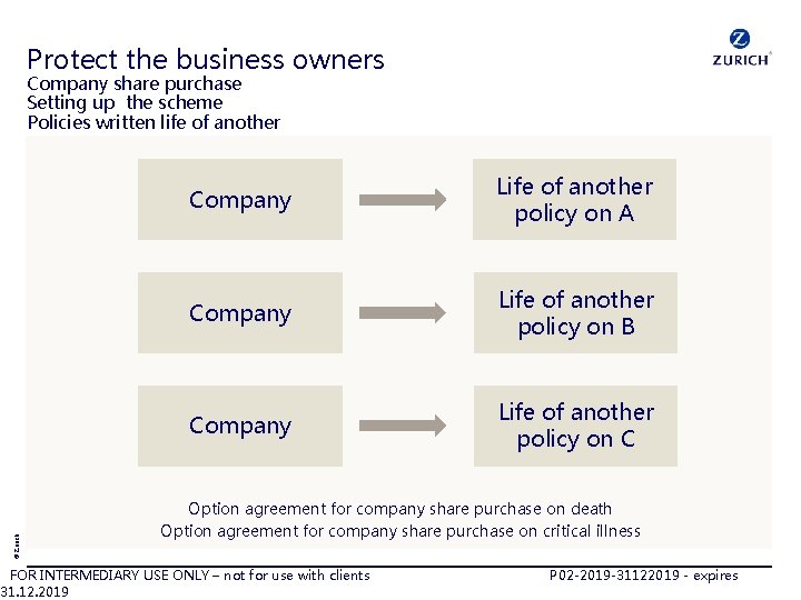 Protect the business owners © Zurich Company share purchase Setting up the scheme Policies