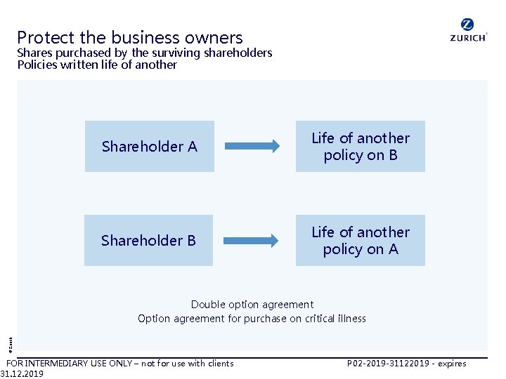 Protect the business owners Shares purchased by the surviving shareholders Policies written life of