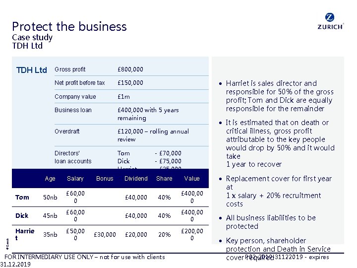 Protect the business Case study TDH Ltd © Zurich TDH Ltd Gross profit £