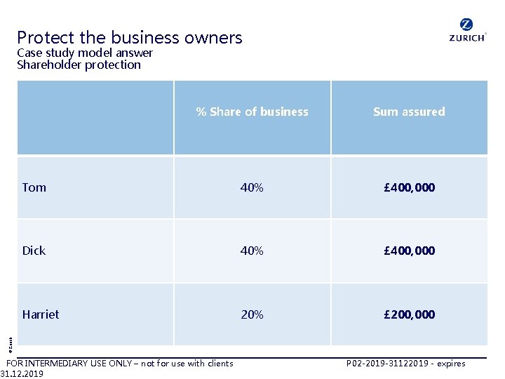 Protect the business owners Case study model answer Shareholder protection Sum assured Tom 40%