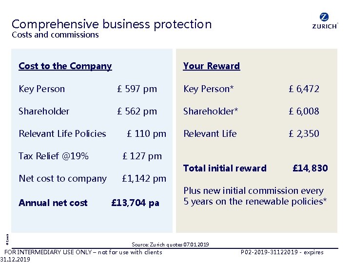 Comprehensive business protection Costs and commissions Your Reward Cost to the Company Key Person