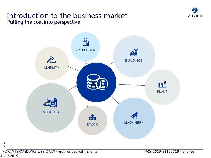 Introduction to the business market Putting the cost into perspective KEY PERSON BUILDINGS LIABILITY