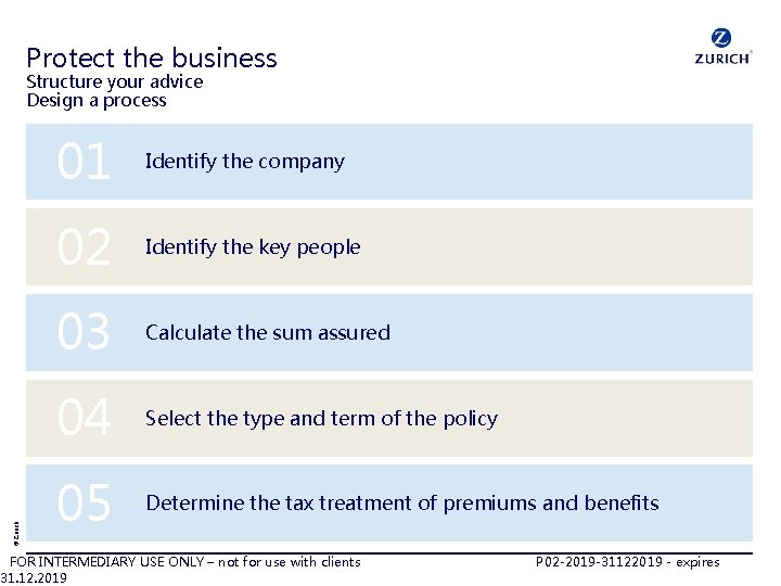 Protect the business © Zurich Structure your advice Design a process 01 Identify the