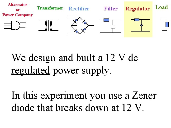 Alternator Transformer or Power Company Rectifier Filter Regulator Load We design and built a