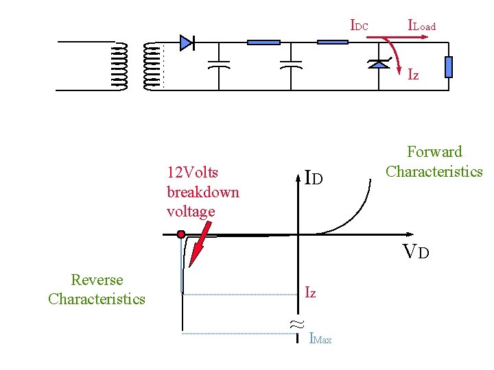 IDC ILoad Iz 12 Volts breakdown voltage ID Forward Characteristics VD Reverse Characteristics Iz