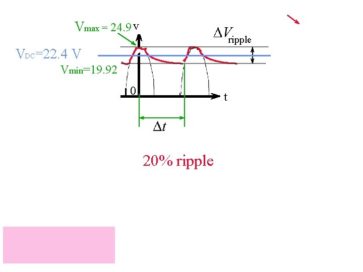 Vmax = 24. 9 v ripple VDC=22. 4 V Vmin=19. 92 0 t 20%