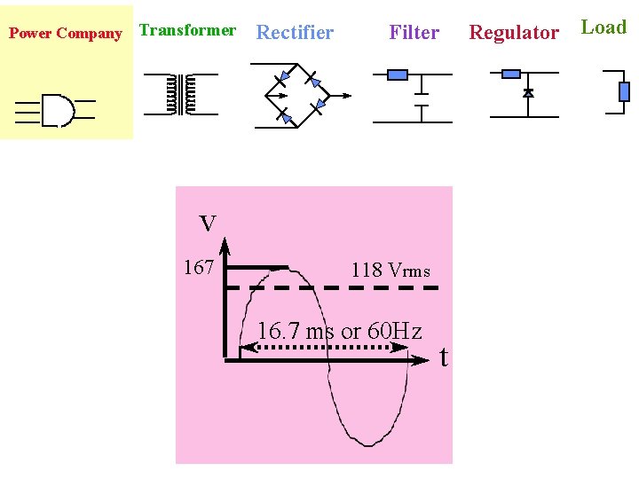 Power Company Transformer Rectifier Regulator Load Filter v 167 118 Vrms 16. 7 ms