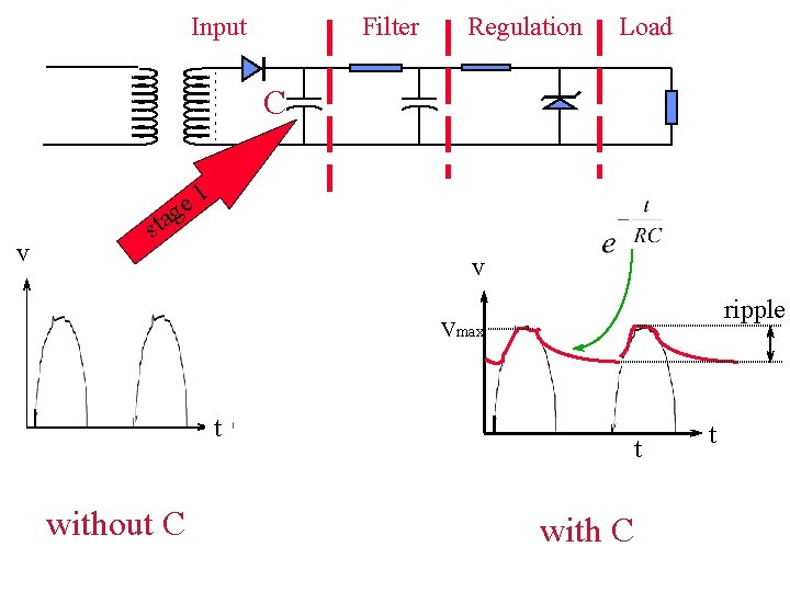 Input Filter Regulation Load C v sta 1 e g v ripple Vmax t