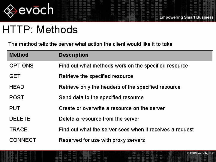 HTTP: Methods The method tells the server what action the client would like it
