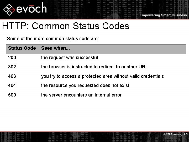 HTTP: Common Status Codes Some of the more common status code are: Status Code