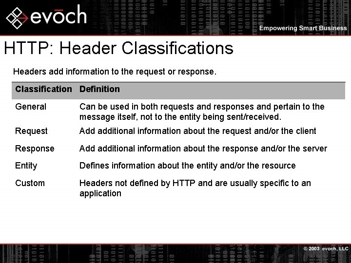 HTTP: Header Classifications Headers add information to the request or response. Classification Definition General