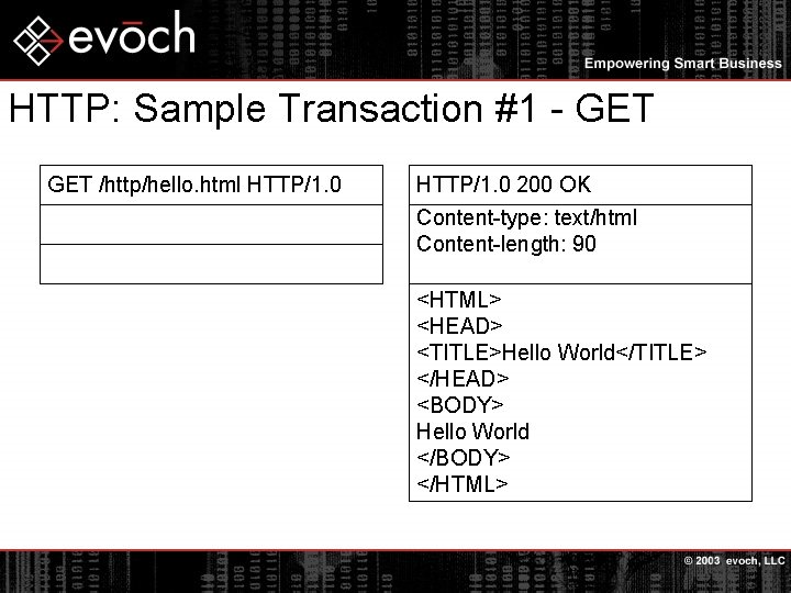 HTTP: Sample Transaction #1 - GET /http/hello. html HTTP/1. 0 200 OK Content-type: text/html