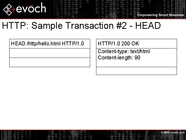 HTTP: Sample Transaction #2 - HEAD /http/hello. html HTTP/1. 0 200 OK Content-type: text/html