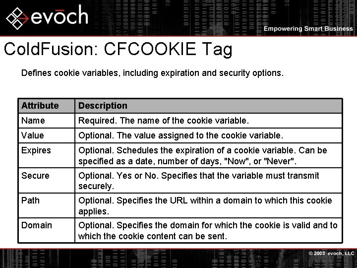 Cold. Fusion: CFCOOKIE Tag Defines cookie variables, including expiration and security options. Attribute Description