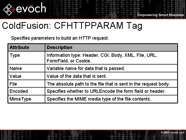 Cold. Fusion: CFHTTPPARAM Tag Specifies parameters to build an HTTP request. Attribute Description Type