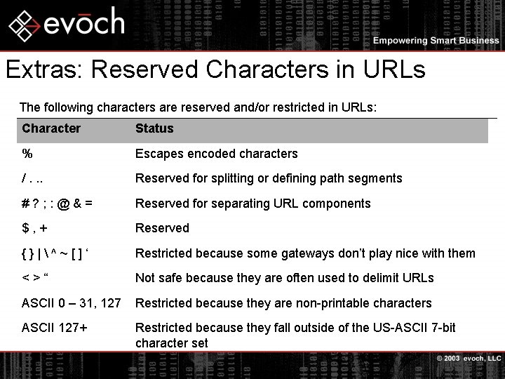 Extras: Reserved Characters in URLs The following characters are reserved and/or restricted in URLs: