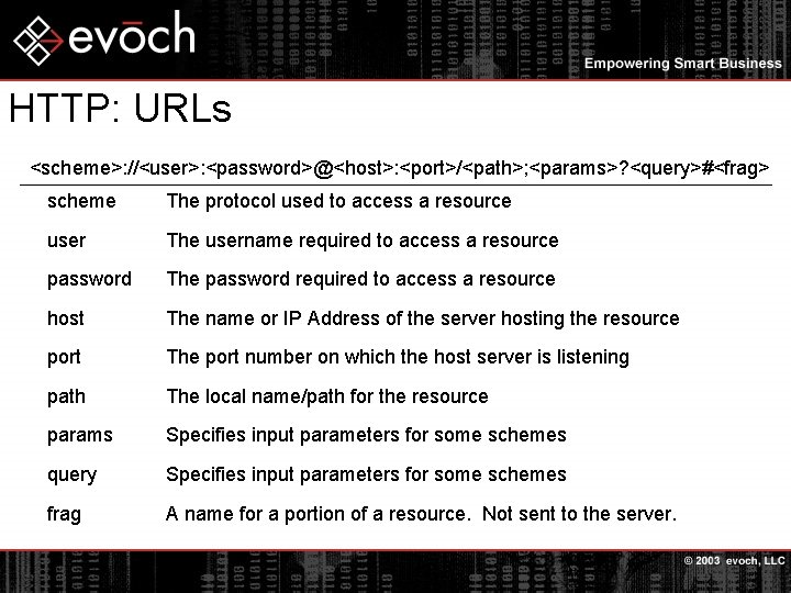 HTTP: URLs <scheme>: //<user>: <password>@<host>: <port>/<path>; <params>? <query>#<frag> scheme The protocol used to access