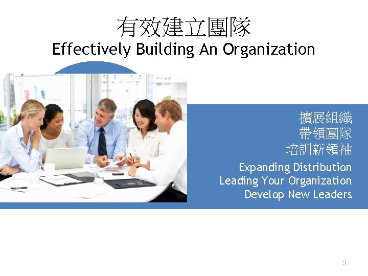 有效建立團隊 Effectively Building An Organization 擴展組織 帶領團隊 培訓新領袖 Expanding Distribution Leading Your Organization Develop