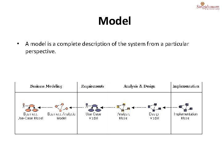 Model • A model is a complete description of the system from a particular