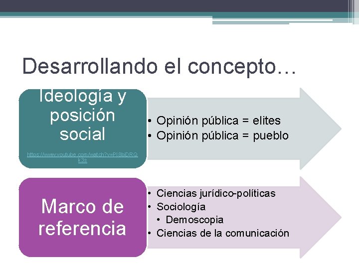 Desarrollando el concepto… Ideología y posición social • Opinión pública = elites • Opinión