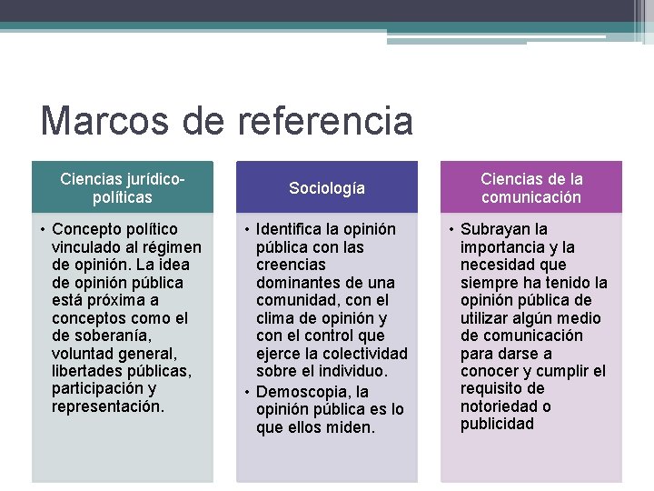 Marcos de referencia Ciencias jurídicopolíticas • Concepto político vinculado al régimen de opinión. La