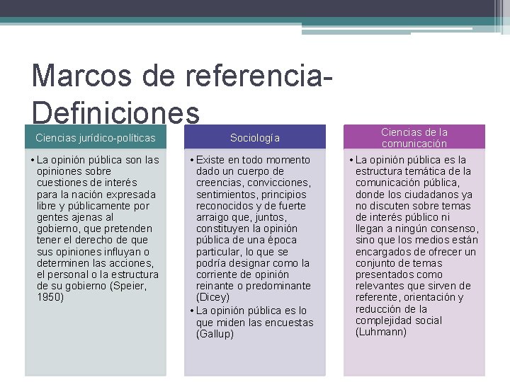 Marcos de referencia. Definiciones Ciencias jurídico-políticas • La opinión pública son las opiniones sobre