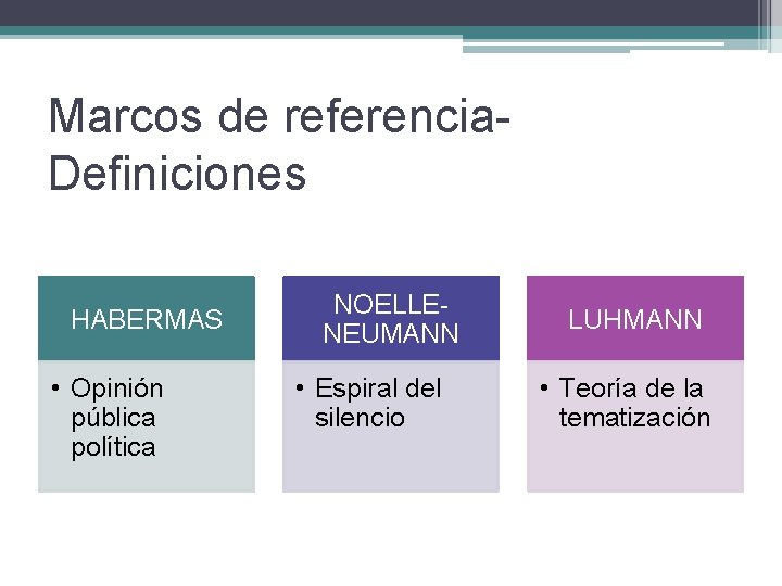 Marcos de referencia. Definiciones HABERMAS • Opinión pública política NOELLENEUMANN • Espiral del silencio