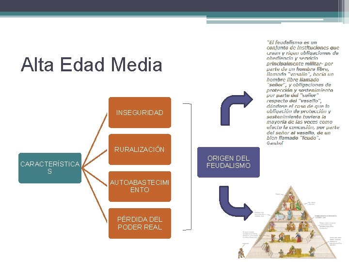 Alta Edad Media INSEGURIDAD RURALIZACIÓN ORIGEN DEL FEUDALISMO CARACTERÍSTICA S AUTOABASTECIMI ENTO PÉRDIDA DEL