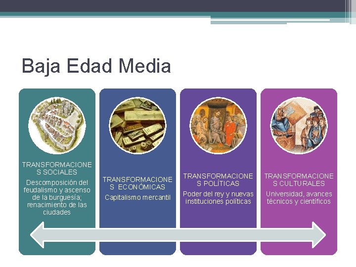 Baja Edad Media TRANSFORMACIONE S SOCIALES Descomposición del feudalismo y ascenso de la burguesía;