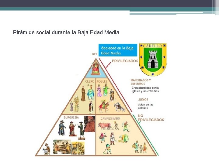 Pirámide social durante la Baja Edad Media 