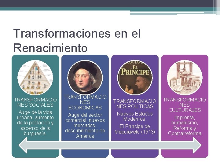 Transformaciones en el Renacimiento TRANSFORMACIO NES SOCIALES Auge de la vida urbana, aumento de