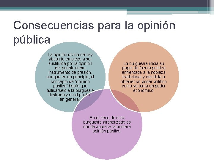 Consecuencias para la opinión pública La opinión divina del rey absoluto empieza a ser
