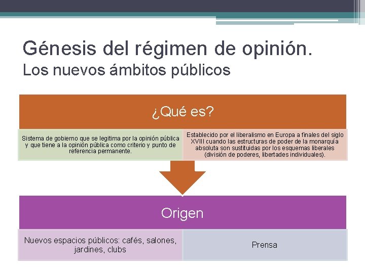 Génesis del régimen de opinión. Los nuevos ámbitos públicos ¿Qué es? Sistema de gobierno