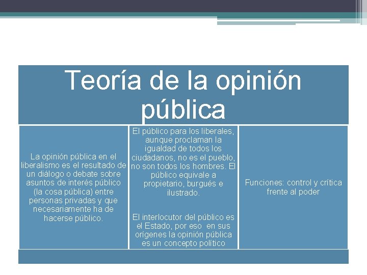 Teoría de la opinión pública El público para los liberales, aunque proclaman la igualdad