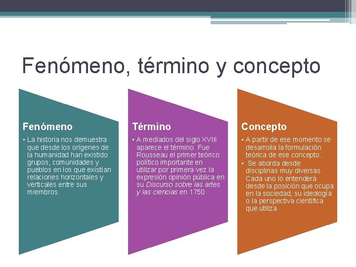 Fenómeno, término y concepto Fenómeno Término Concepto • La historia nos demuestra que desde