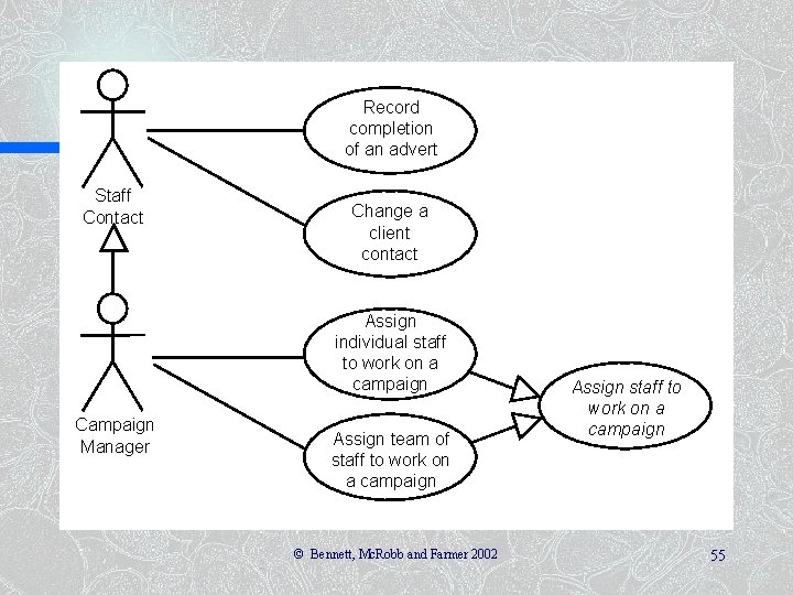 Record completion of an advert Staff Contact Change a client contact Assign individual staff