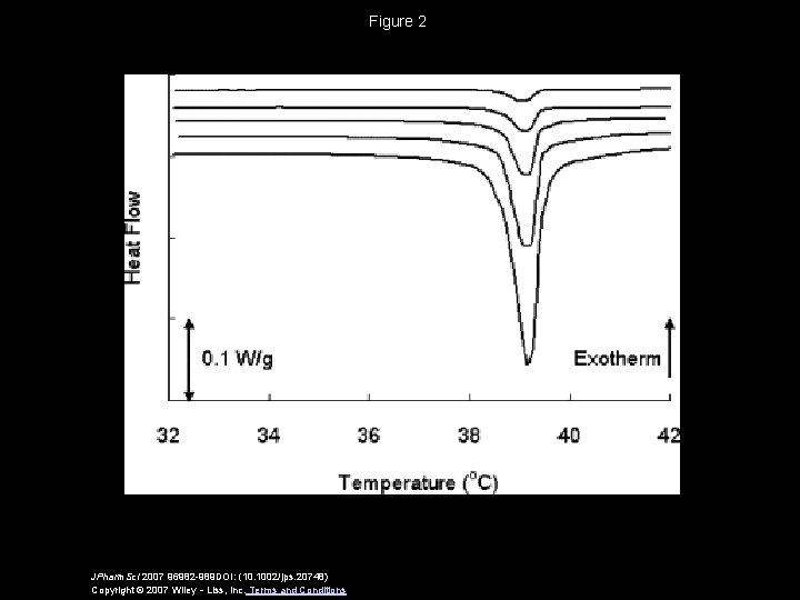 Figure 2 JPharm. Sci 2007 96982 -989 DOI: (10. 1002/jps. 20748) Copyright © 2007