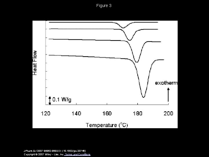 Figure 3 JPharm. Sci 2007 96982 -989 DOI: (10. 1002/jps. 20748) Copyright © 2007