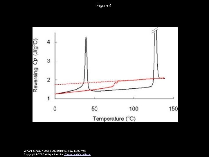 Figure 4 JPharm. Sci 2007 96982 -989 DOI: (10. 1002/jps. 20748) Copyright © 2007