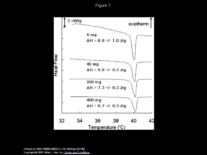 Figure 7 JPharm. Sci 2007 96982 -989 DOI: (10. 1002/jps. 20748) Copyright © 2007