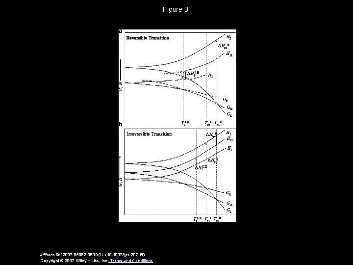 Figure 8 JPharm. Sci 2007 96982 -989 DOI: (10. 1002/jps. 20748) Copyright © 2007