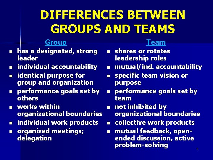DIFFERENCES BETWEEN GROUPS AND TEAMS Group n n n n has a designated, strong