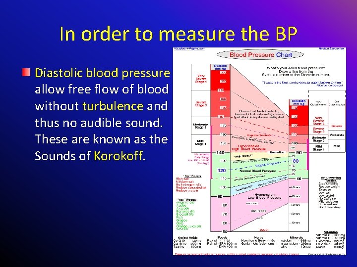 In order to measure the BP Diastolic blood pressure allow free flow of blood