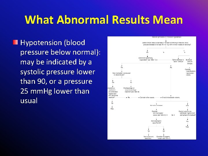 What Abnormal Results Mean Hypotension (blood pressure below normal): may be indicated by a