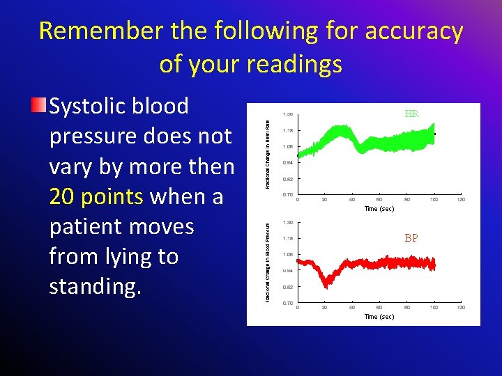 Remember the following for accuracy of your readings Systolic blood pressure does not vary